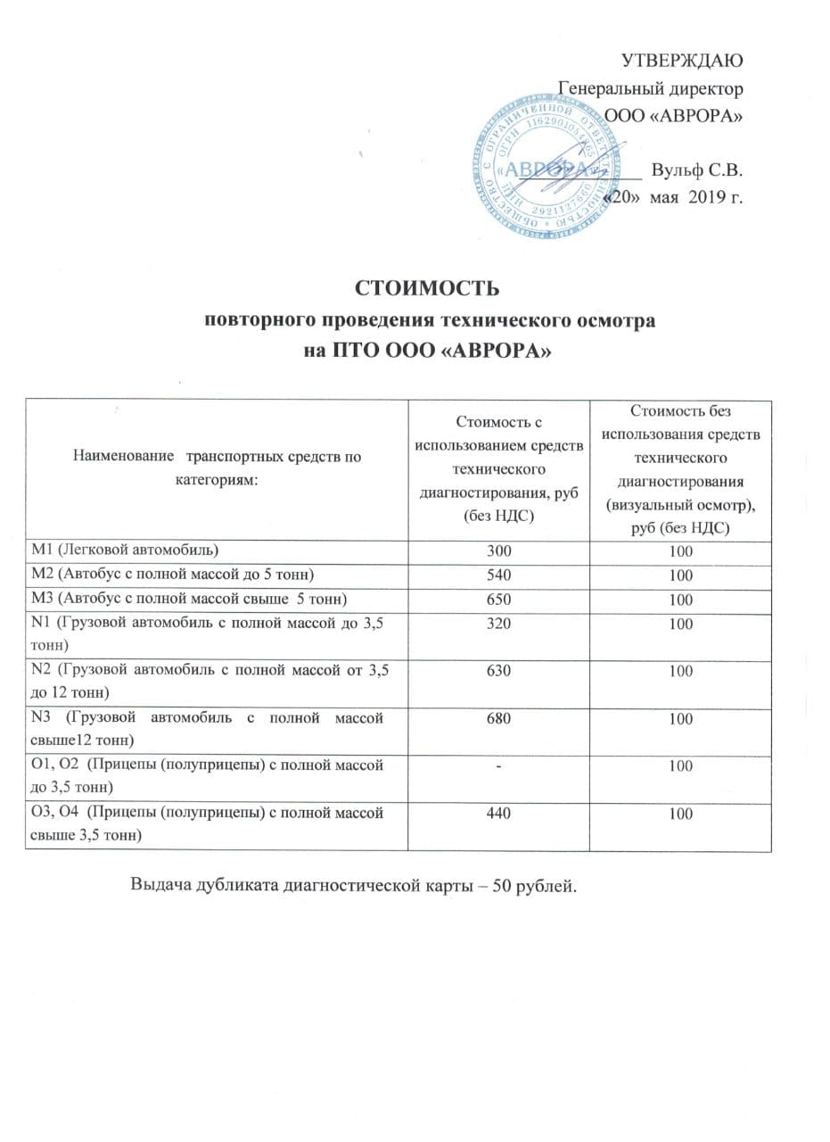 Бизнес план пункта технического осмотра